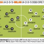 formaz-samp-mil