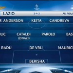 Formazione Champions Lazio