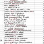 classifica29
