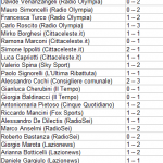 ilpronostico 2a