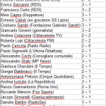 pronostici lazio torino