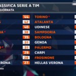 Lazio