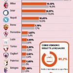 mappa-del-tifo