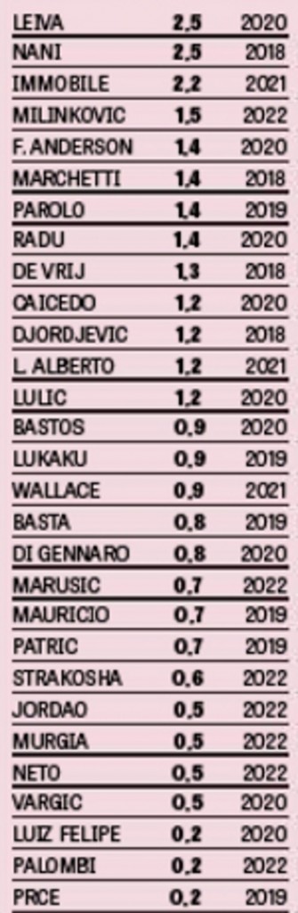 stipendi.lazio.2017.2018