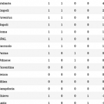 Classifica Serie A, gli aggiornamenti