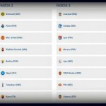 Sorteggi Champions, le squadre in competizione