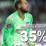 Calciomercato Inter, Oblak al 35%