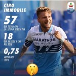 Questa l'Instagram Story del bomber biancoceleste Ciro Immobile.