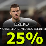 Calciomercato Inter, il punto su Dzeko