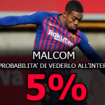 Calciomercato Inter, il punto su Malcom