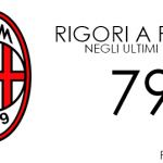 Serie A, chi ha ricevuto più rigori?