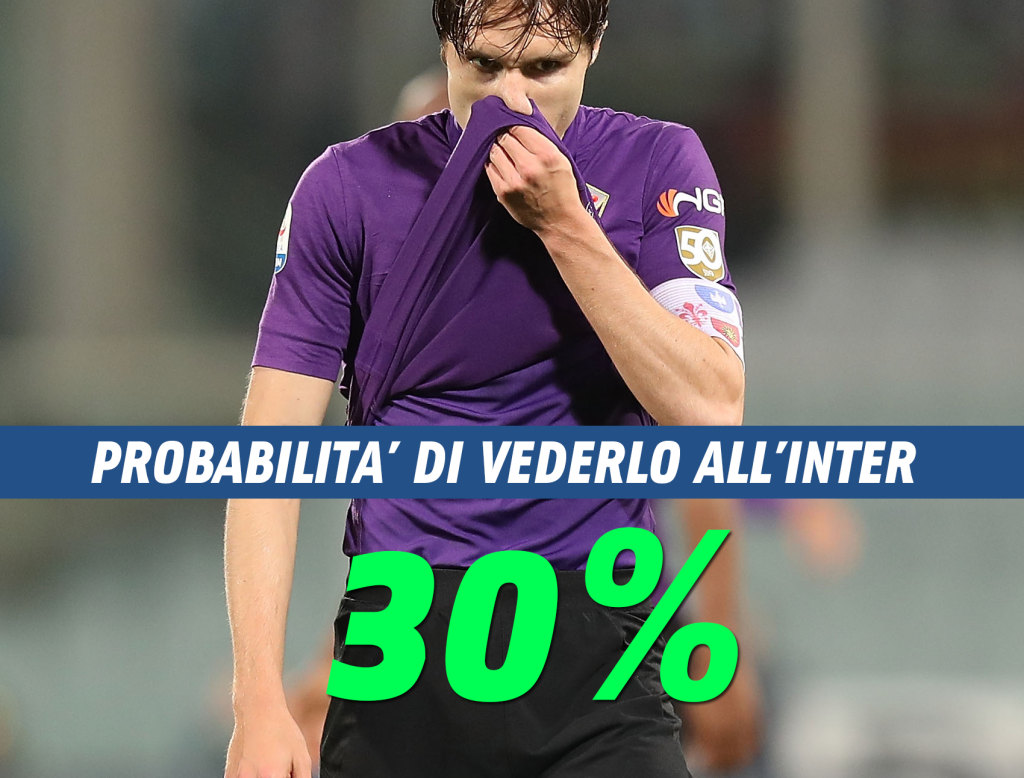 Chiesa piace da impazzire all'Inter