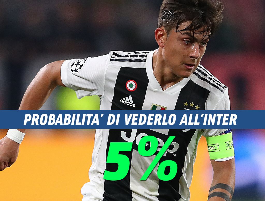 Dybala all'Inter non si farà