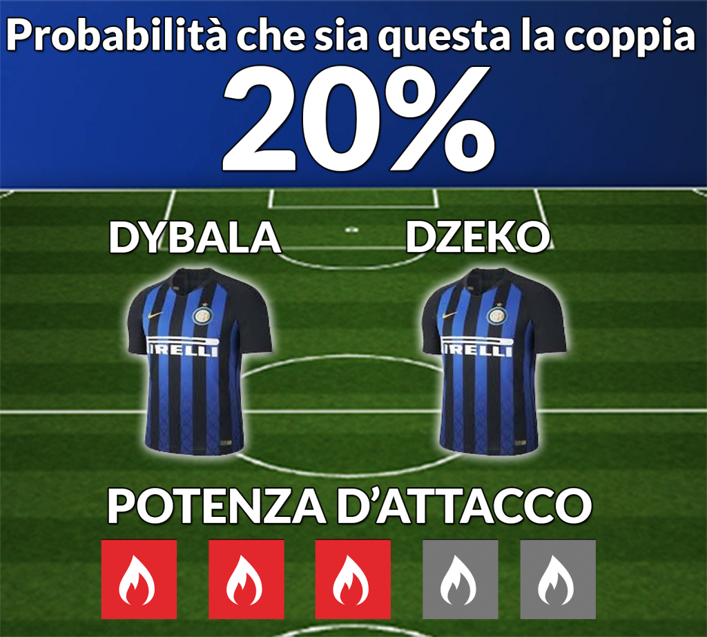 Dybala-Dzeko