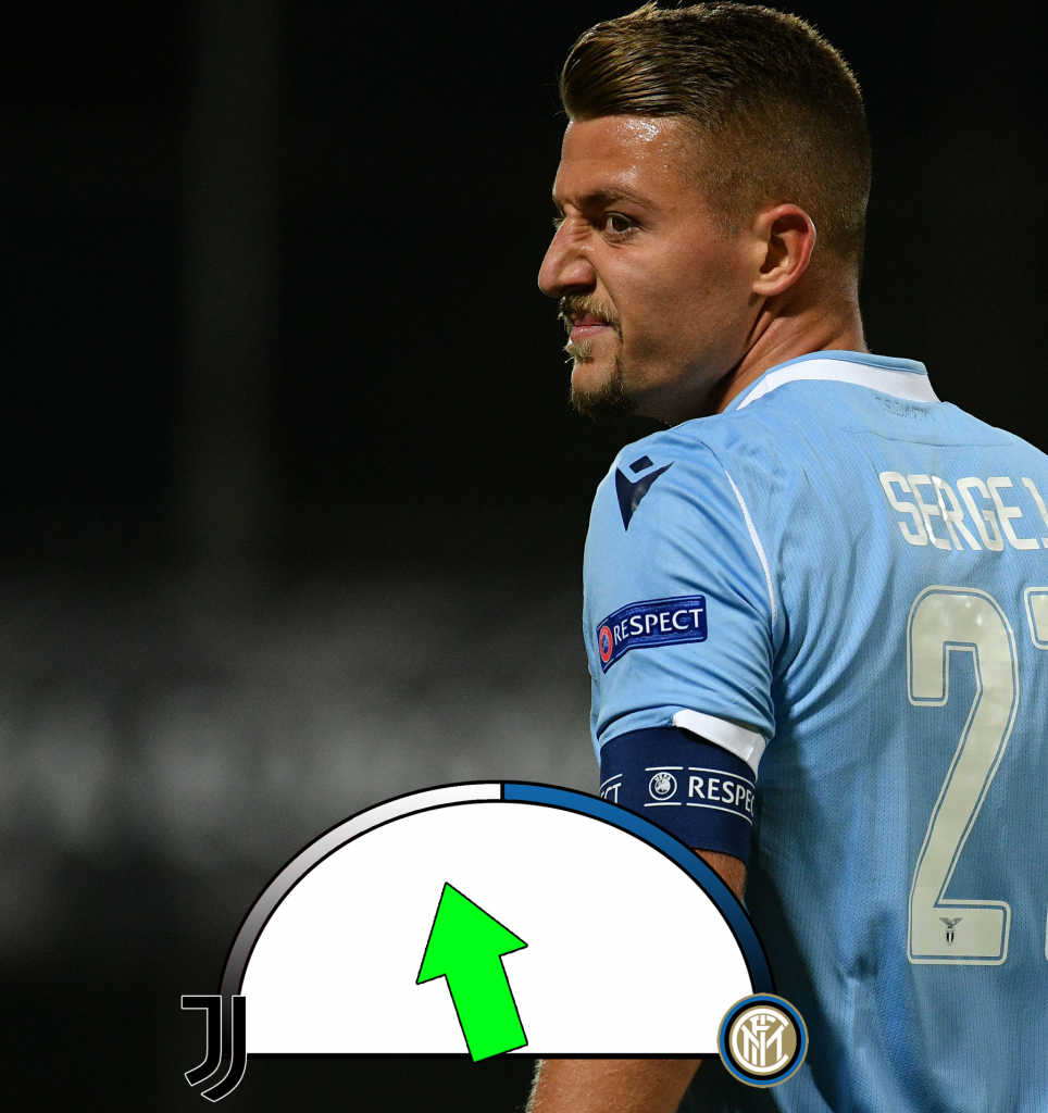 Milinkovic
