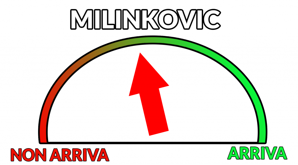 Milinkovic