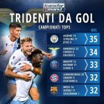 tridente-lazio