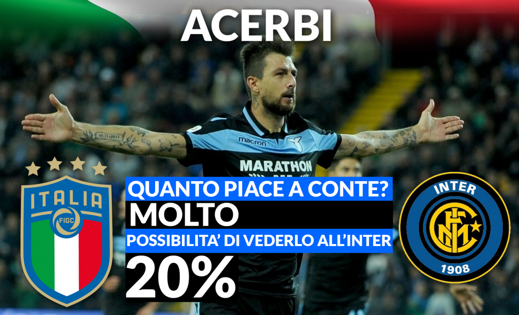 Acerbi