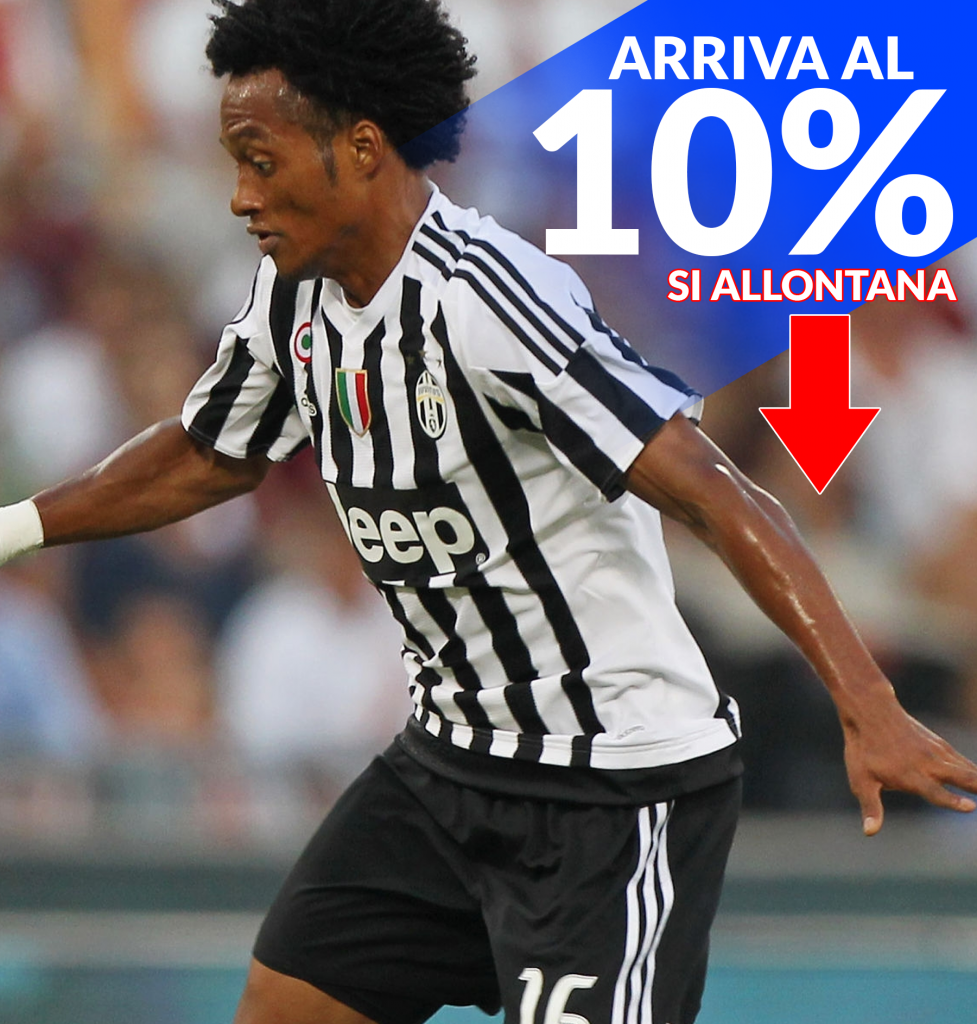 Cuadrado