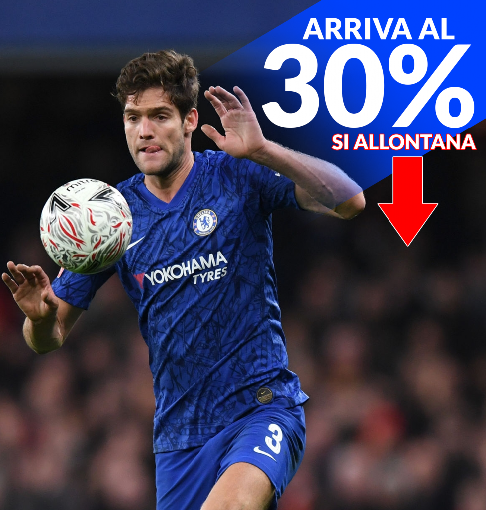 Marcos Alonso
