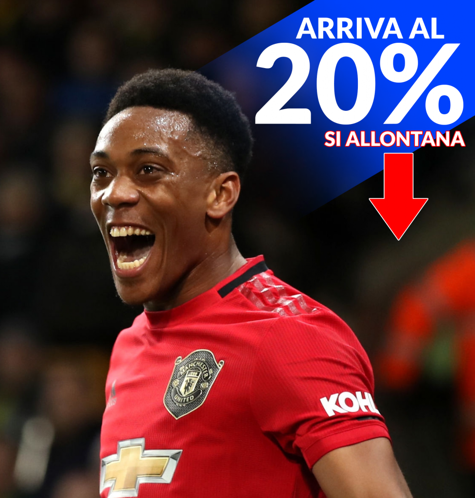 Martial