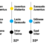 Dal Corriere dello Sport