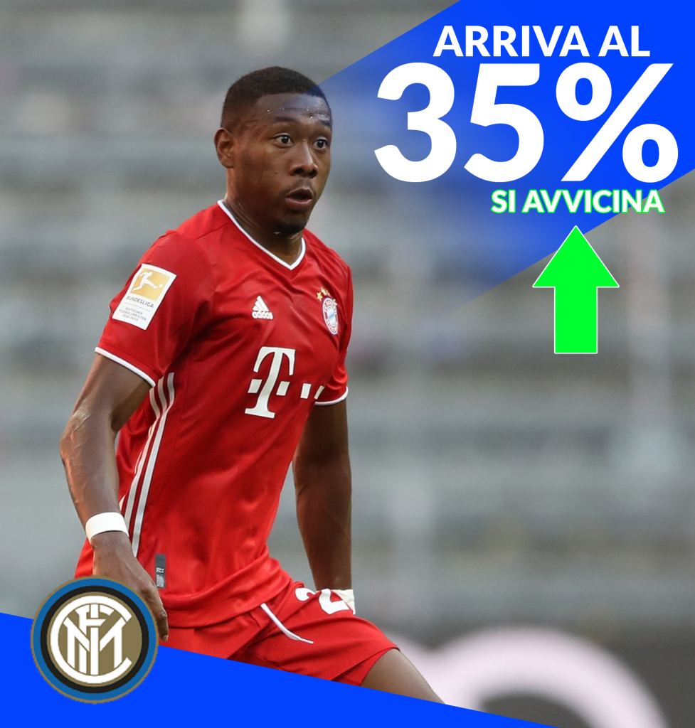 Alaba