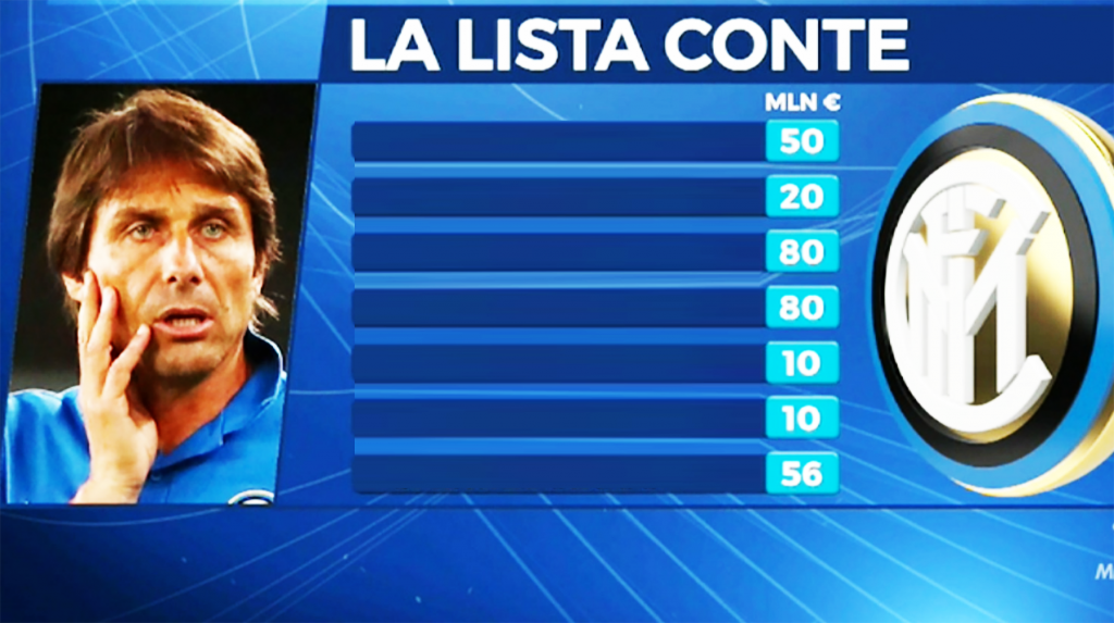 Inter News - La lista di Conte