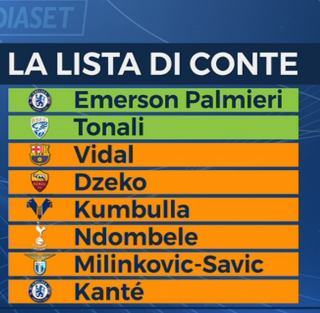 Emerson Palmieri