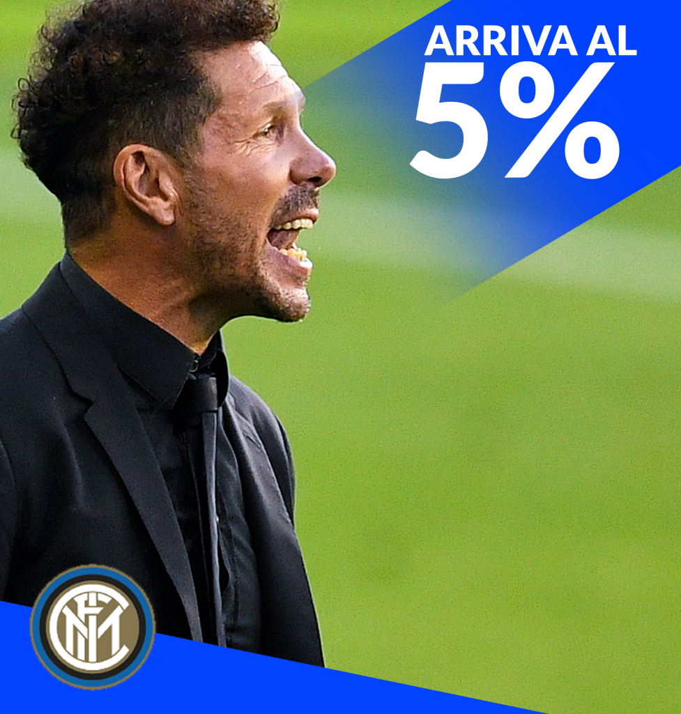 Simeone