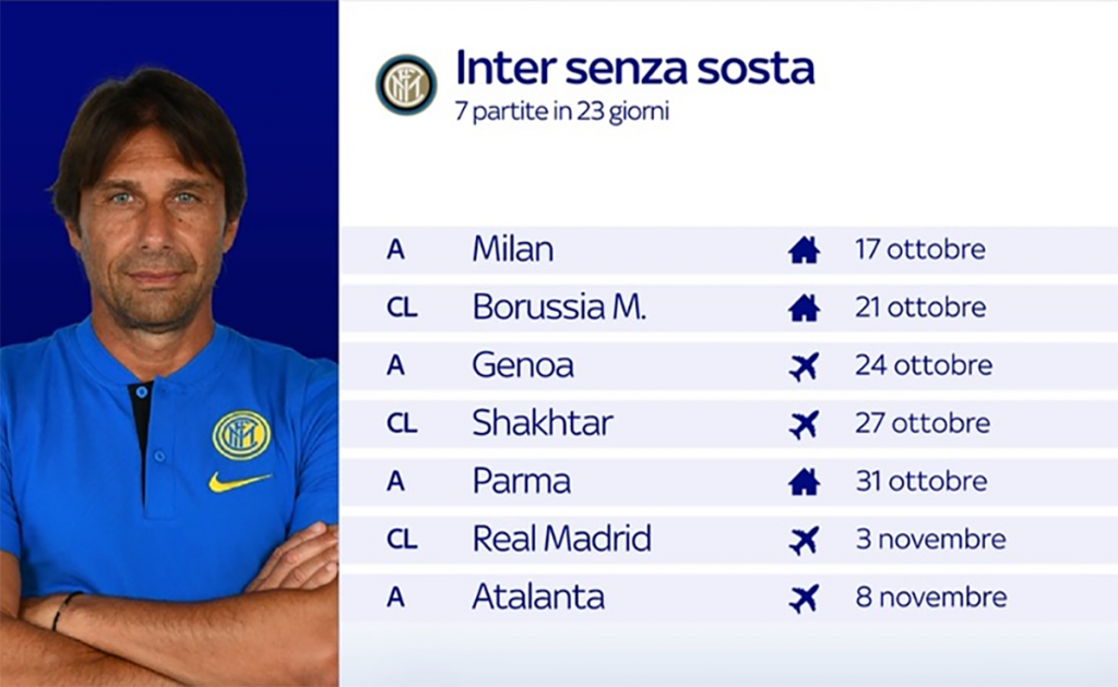 La grafica di Sky sul calendario che attende l'Inter