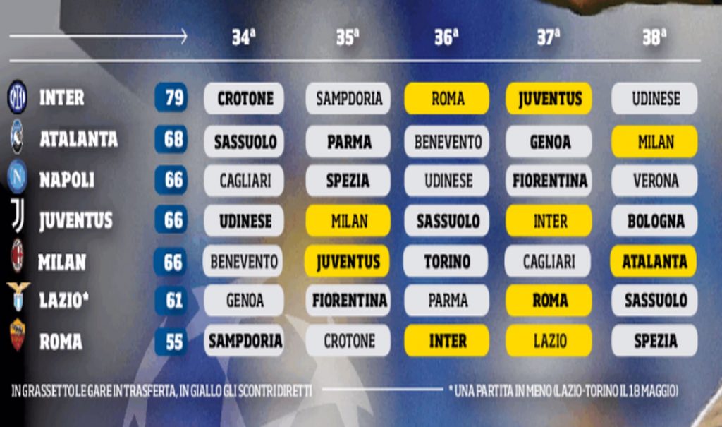 corriere-dello-sport-calendario-champions
