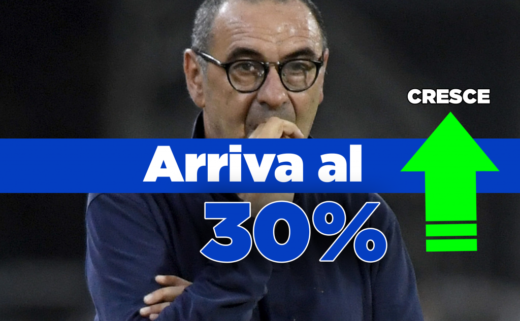 Sarri