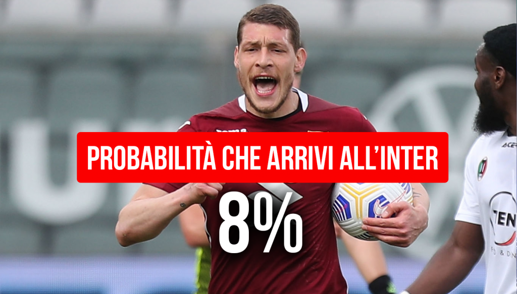 Belotti