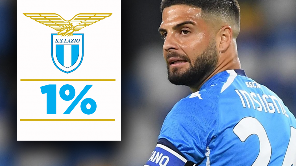 Insigne