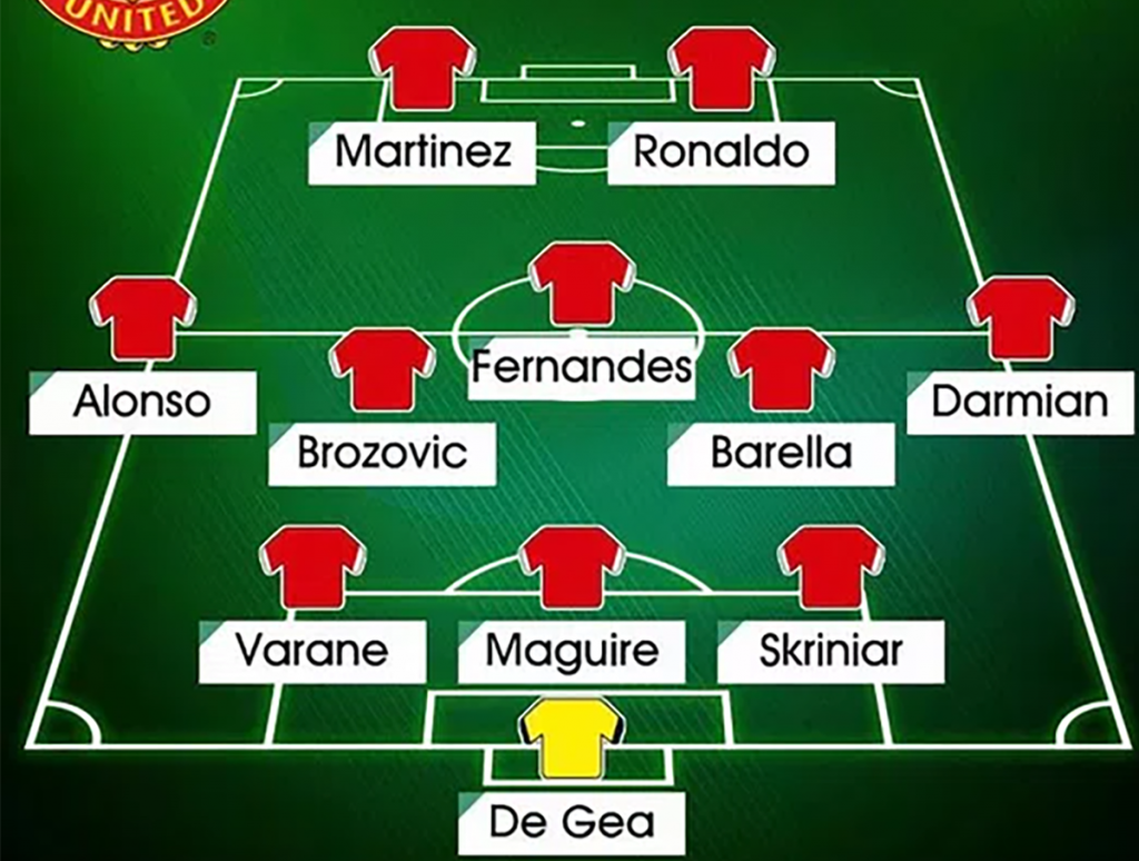 Il Manchester con Conte