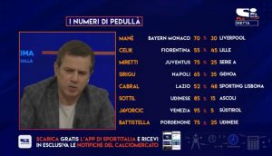 Pedullà mostra le percentuali di mercato di Cabral