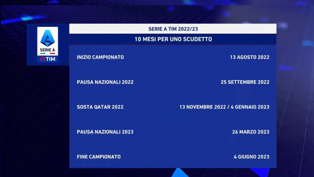 Le date del calendario