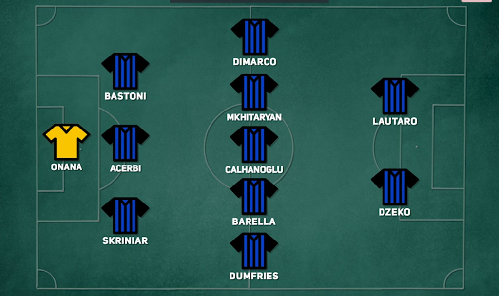 Probabile formazione Inter