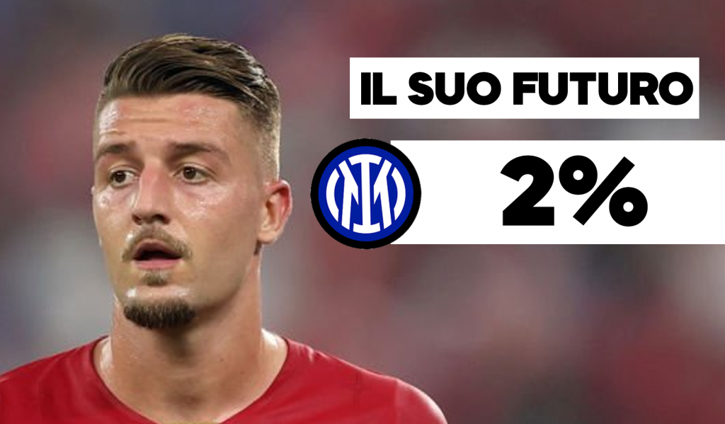 Milinkovic