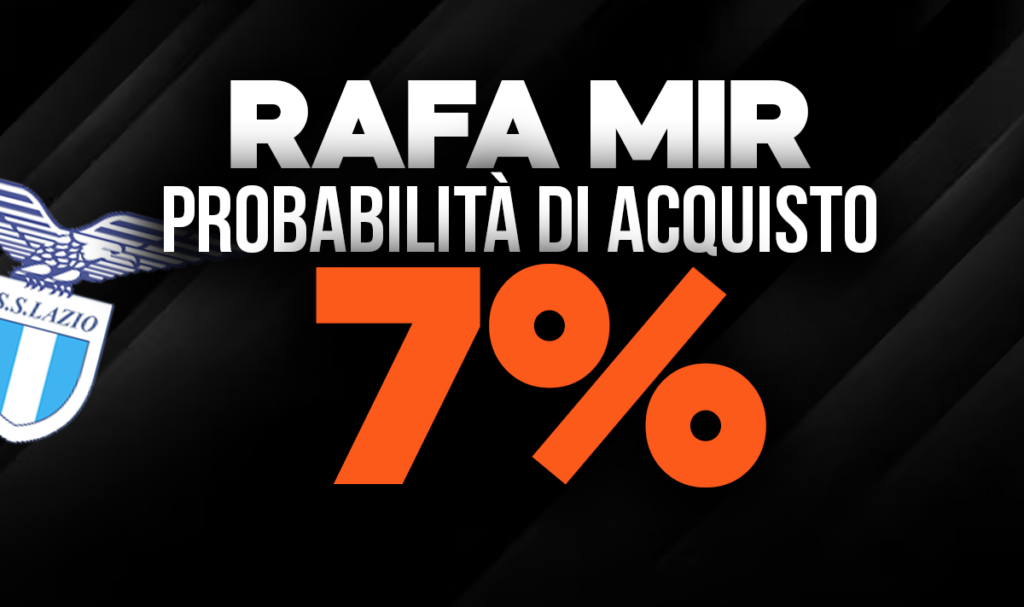Rafa Mir