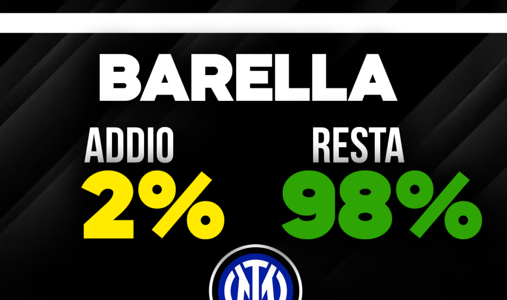 Barella