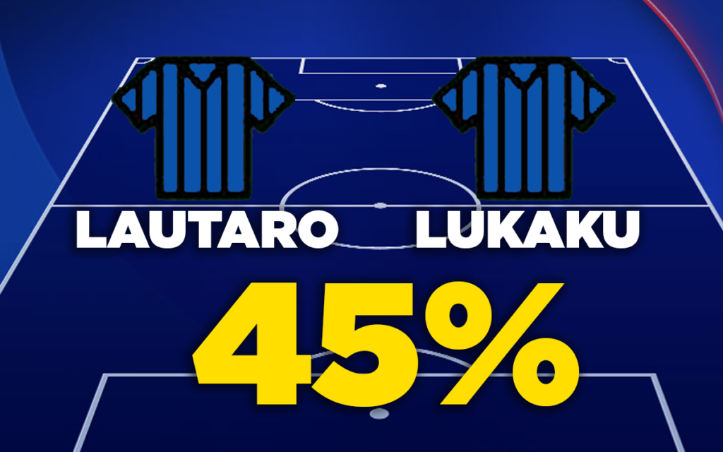 Lautaro e Lukaku