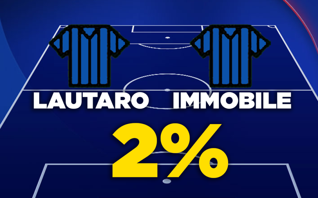 Lautaro e Ciro Immobile