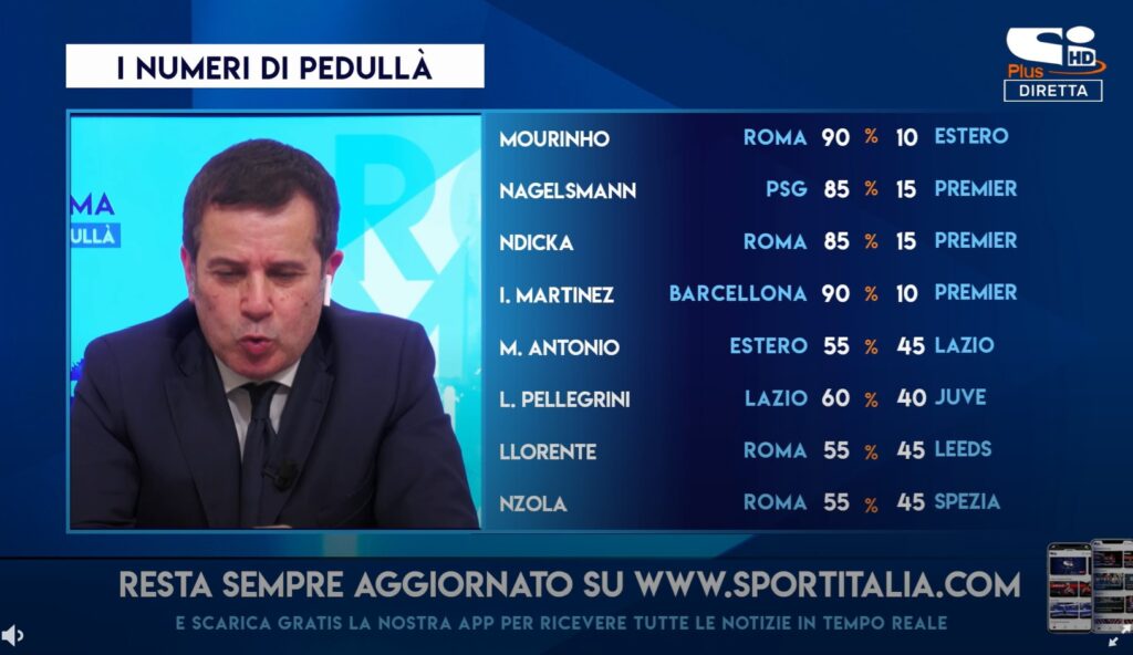 I numeri di Alfredo Pedullà