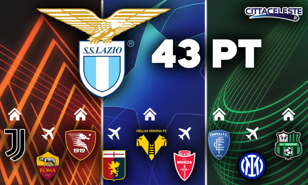 Lazio
