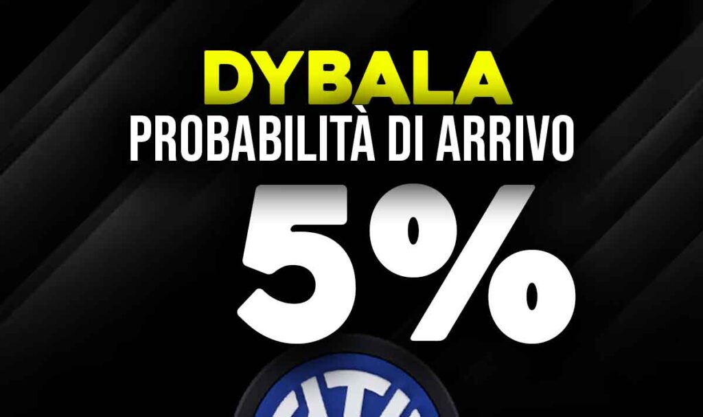 Paulo Dybala