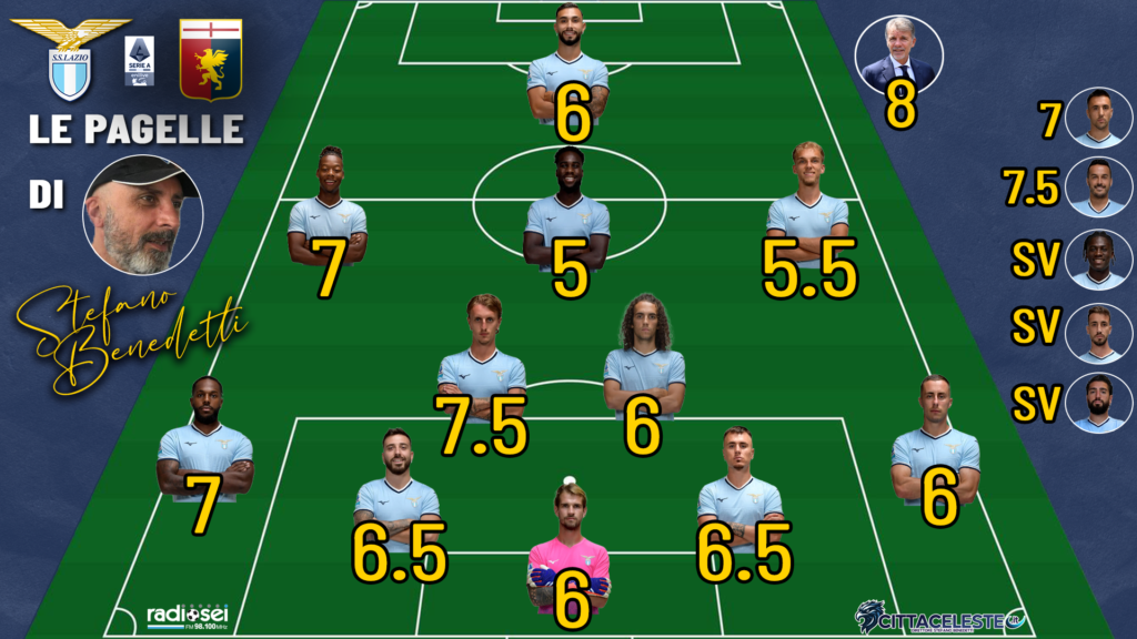 Lazio-Genoa, pagelle Stefano Benedetti