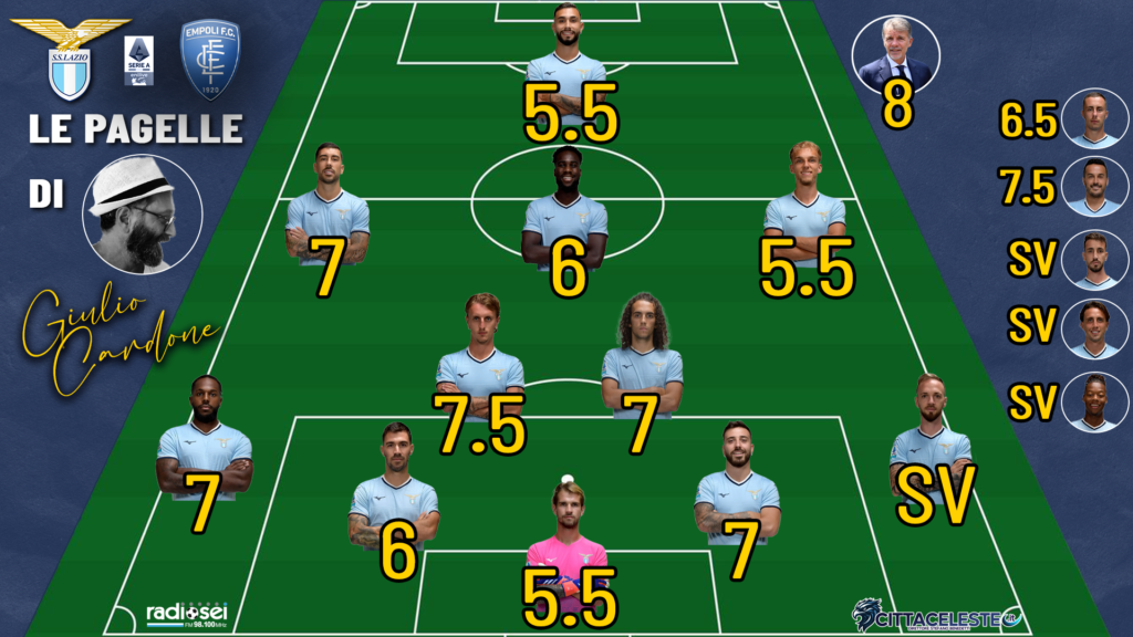 Lazio-Empoli, pagelle Giulio Cardone