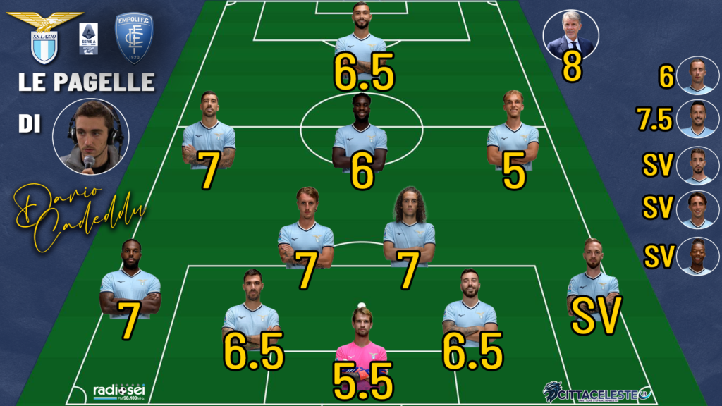 Lazio-Empoli, pagelle Dario Cadeddu